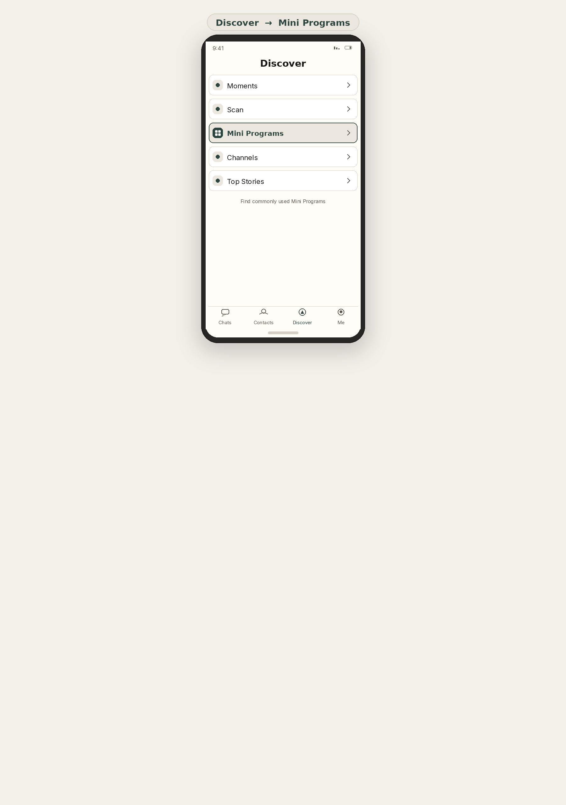 Schematic phone UI: Discover tab open, then Mini Programs